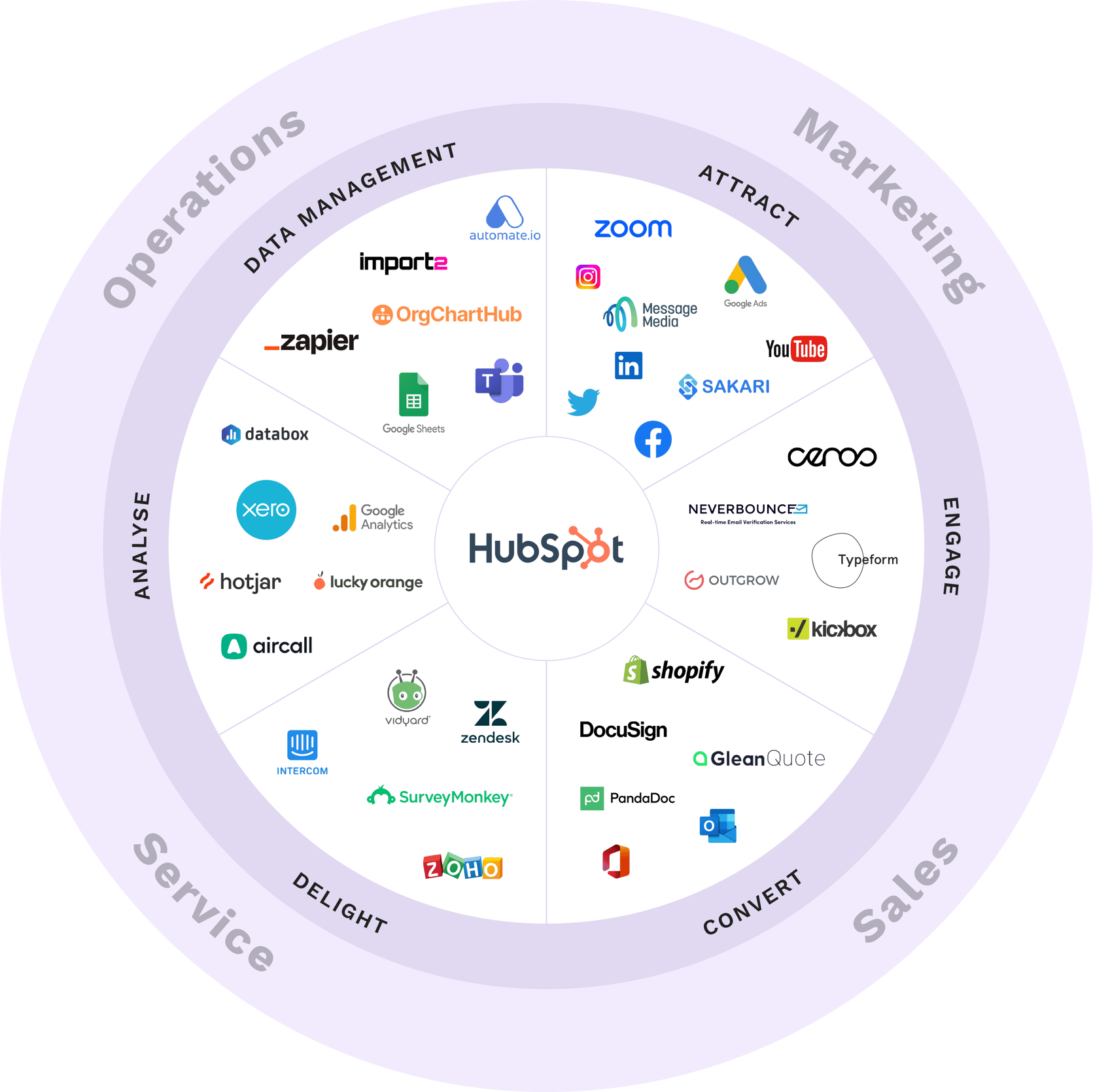 10 HubSpot apps we to fuel your business growth